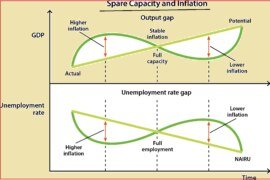 Inflation Definition | Understanding why prices rise, what causes it?